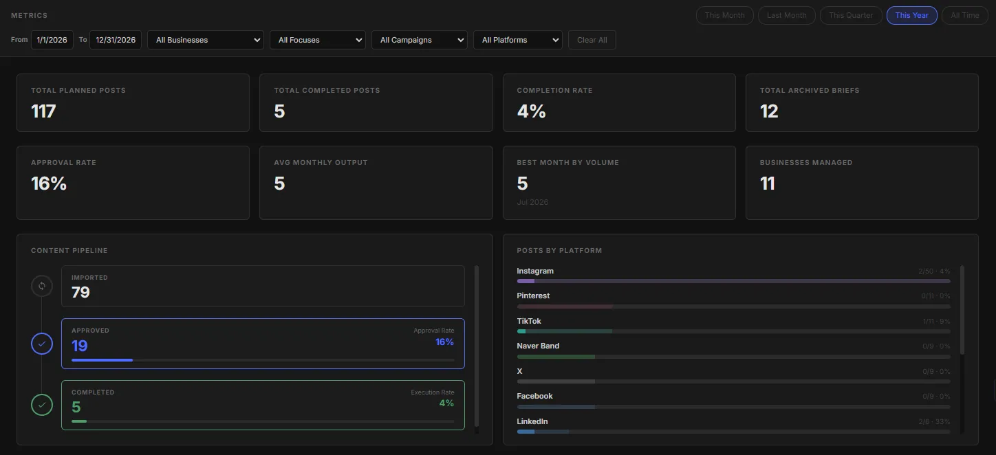 FlowBu metrics screen